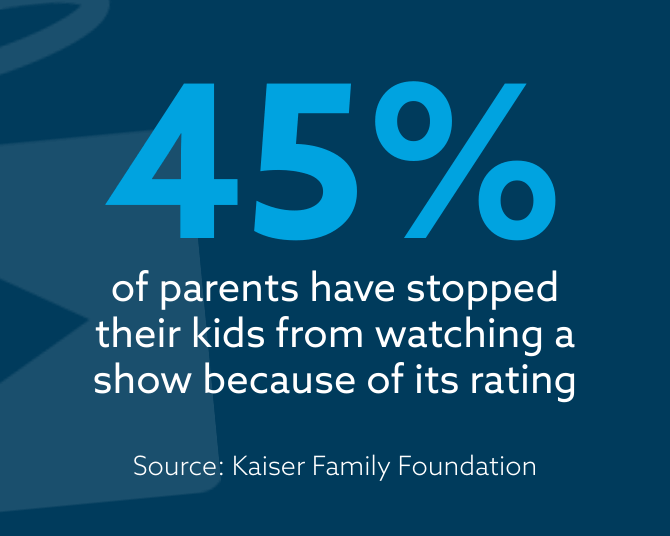 45% of parents have stopped a child from watching a show because of its rating